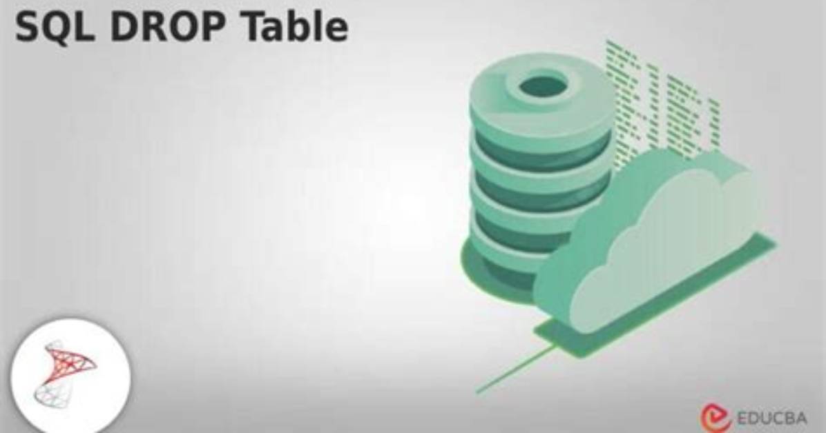 Will Drop Table Drop Constraints?