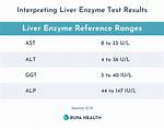 Will Elevated Liver Enzymes Return Normal?