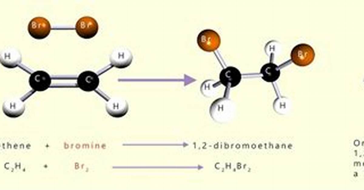 Will Ethene React with Bromine?
