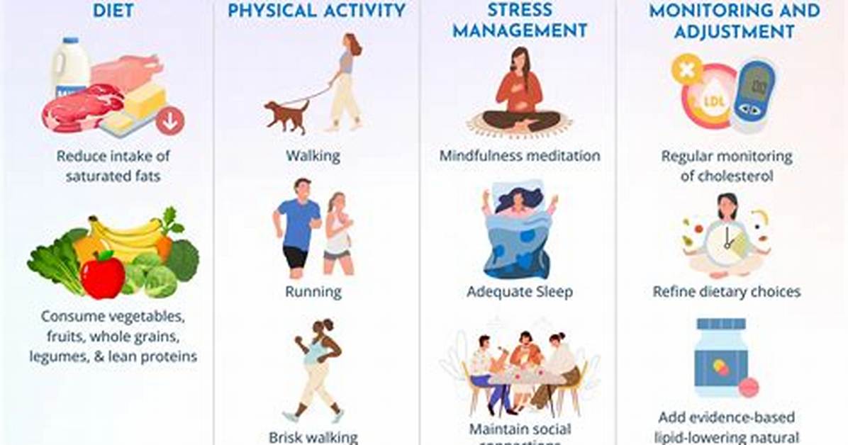 Will Exercise Lower Ldl?