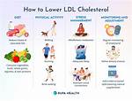 Will Exercise Lower Ldl?