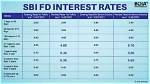 Will Fd Rates Increase?
