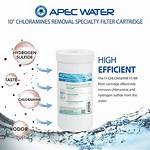 Will Filter Remove Chloramine?