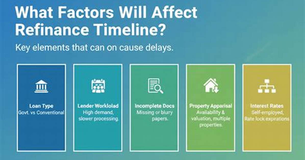 Will Forbearance Affect Refinance?