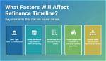 Will Forbearance Affect Refinance?