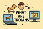 Will Formatting Remove Trojans?