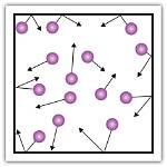 Will Gas Particles Touch?