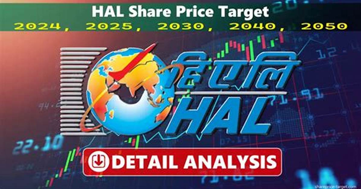 Will Hal Share Increase?