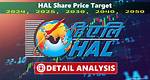 Will Hal Share Increase?