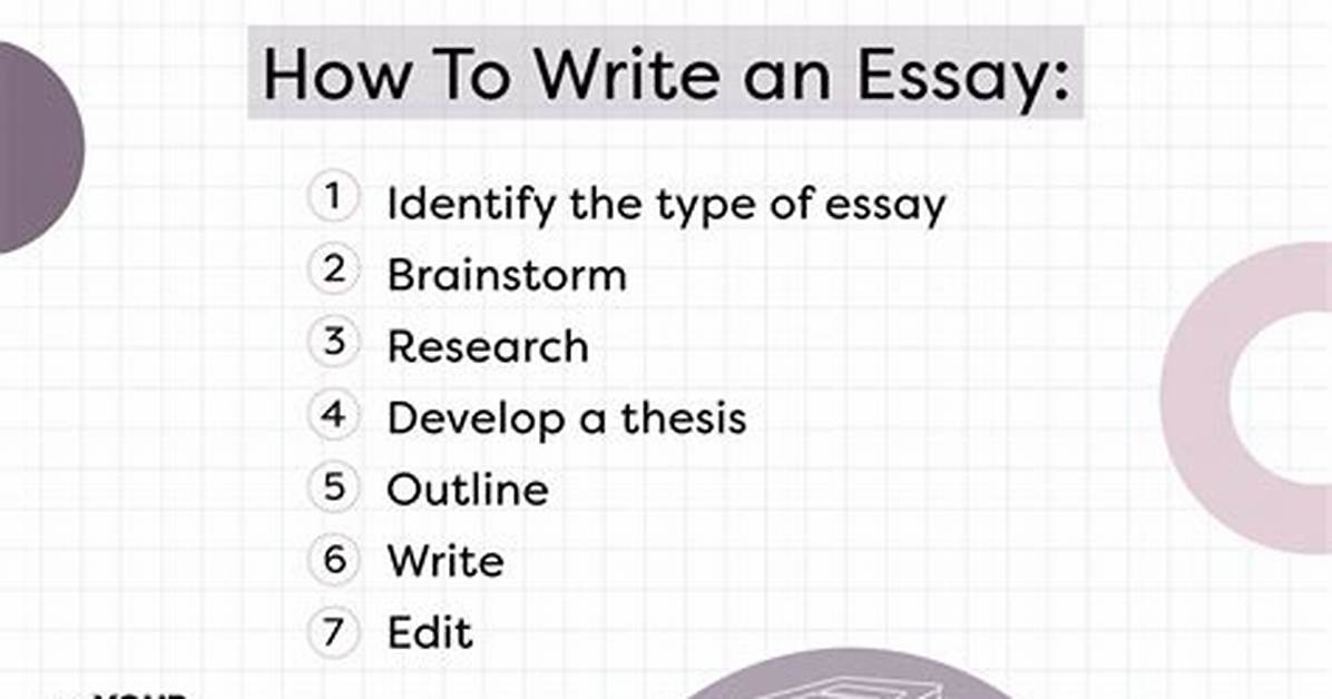 Will How to Write?