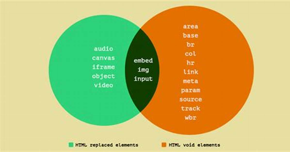 Will Html Be Replaced?