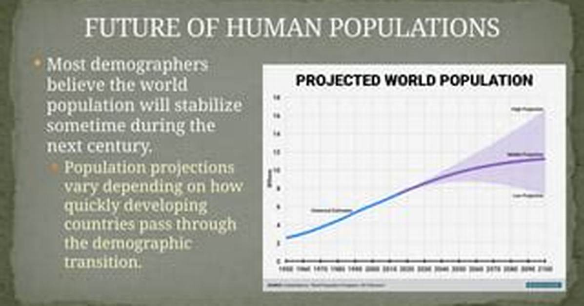 Will Human Population Stabilize?