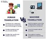 Will Machines Replace Translators?
