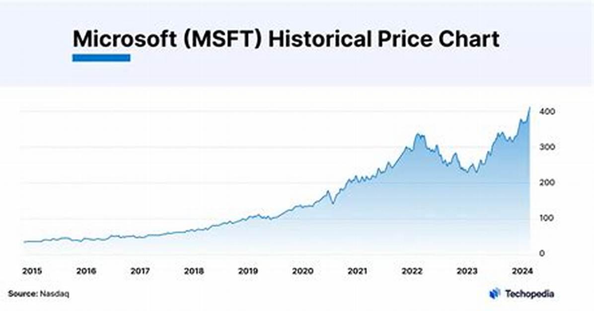 Will Microsoft Stock Split?