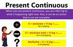 Will O Present Continuos?