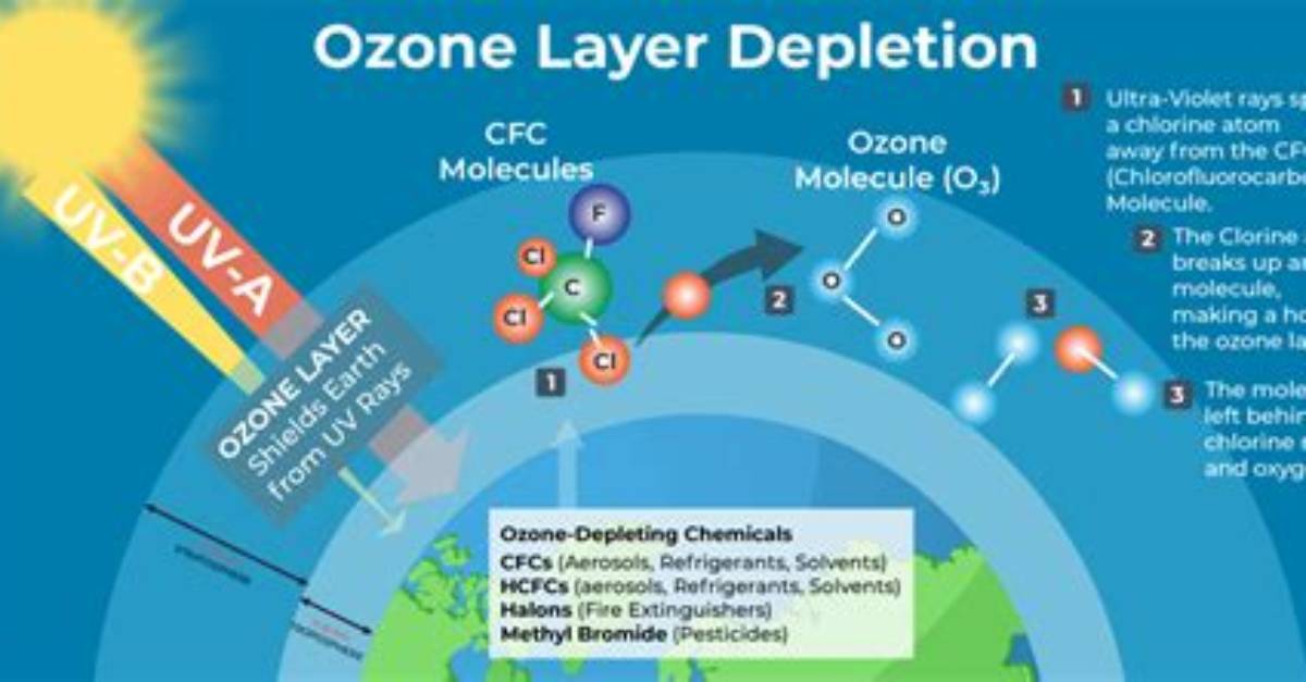 Will Ozone Damage Electronics
