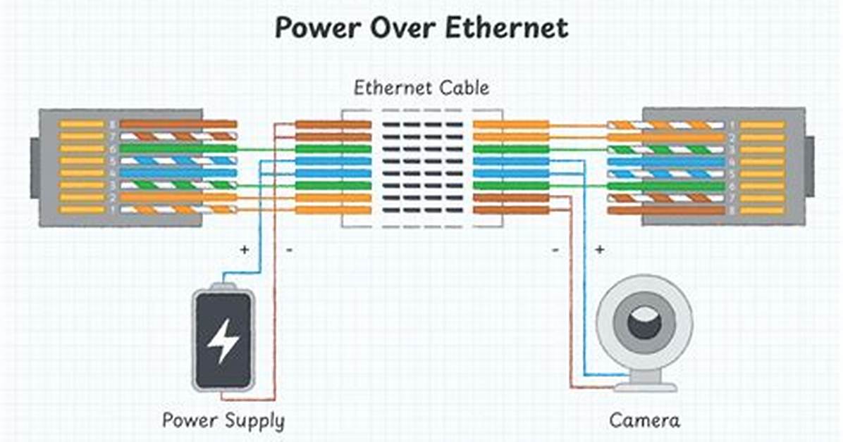 Will Poe Work Through Coupler?