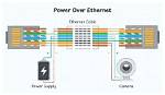 Will Poe Work Through Coupler?