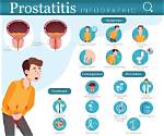Will Prostatitis Ever Go Away?
