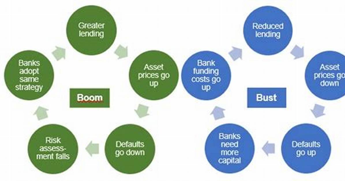 Will Prudential Go Bust?