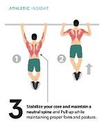 Will Pull Ups Help Posture?
