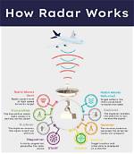 Will Radar Work Space?