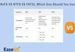 Will Refs Replace Ntfs?