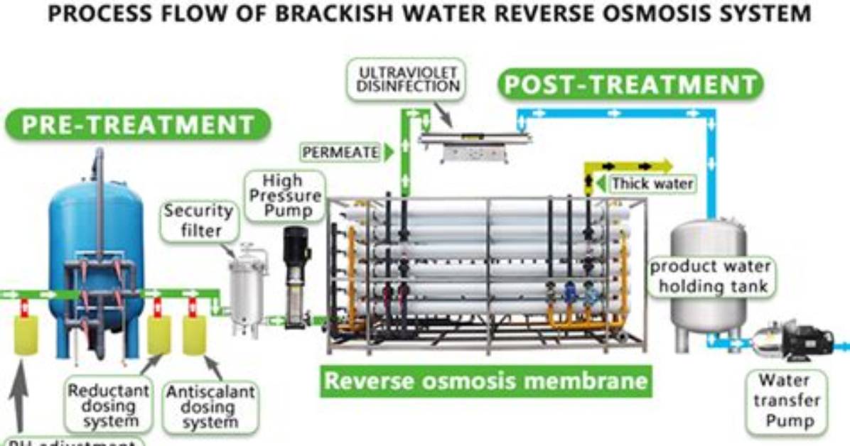 Will Reverse Osmosis Remove Phosphates?