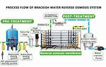 Will Reverse Osmosis Remove Phosphates?