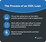 Will Sba Subordinate Eidl Loans?