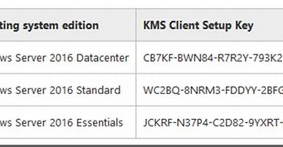 Will Server 2016 Kms Key Activate Windows 10?