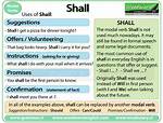 Will Shall Grammar Rules?