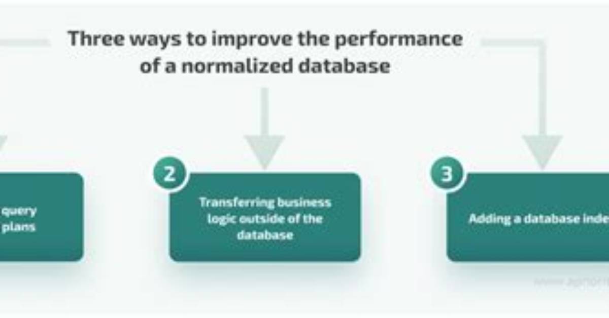 Will Shrinking Database Improve Performance?