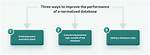Will Shrinking Database Improve Performance?