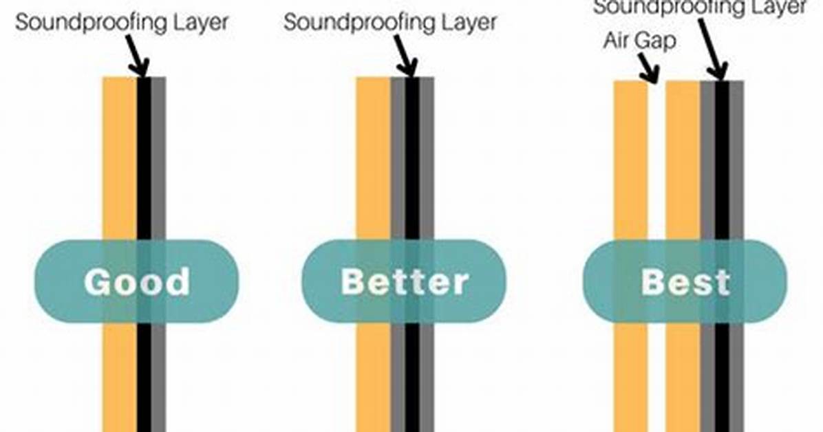 Will Soundproofing a Wall Work?