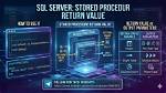 Will Stored Procedure Return Value?