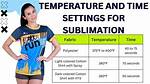 Will Sublimation Work on 50 Polyester?