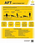 Will the Acft Replace the Apft?