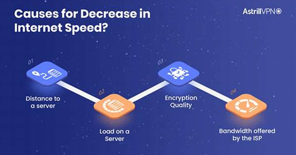 Will the Internet Speed Decrease on Second Router If There Are Multiple Devices Connected to Primary Router?