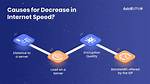 Will the Internet Speed Decrease on Second Router If There Are Multiple Devices Connected to Primary Router?