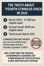 Will There B E Fourth Stimulus Check?