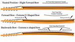 Will Thicker Strings Reduce Fret Buzz?