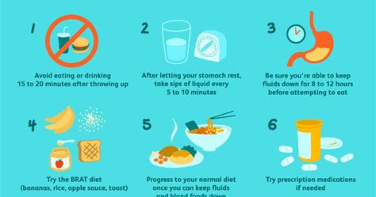 Will Throwing up Help Nausea?