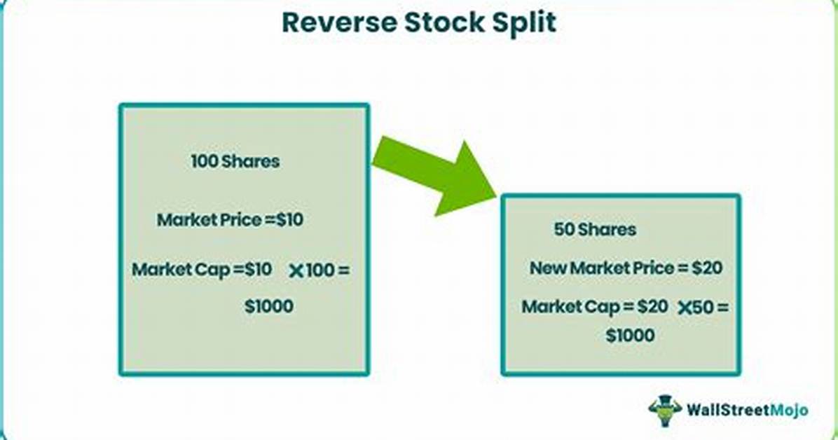 Will Ung Reverse Split?