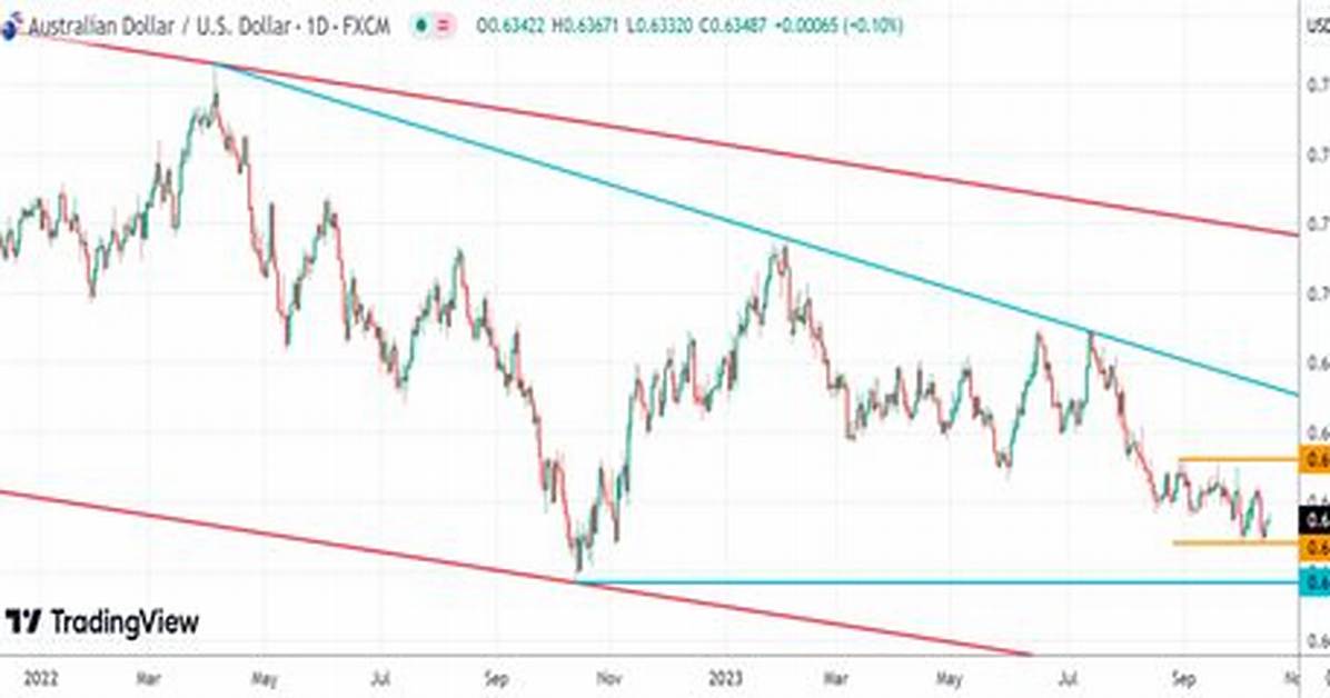 Will Usd Go up?