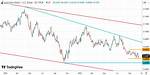 Will Usd Go up?