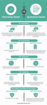 Will vs Quitclaim Deed?