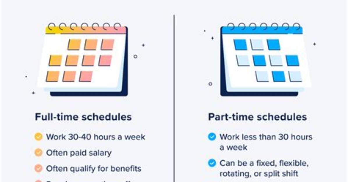 Will Work Full Time?