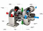 Will You Use the Turbo Charger as Your Daily Charger?