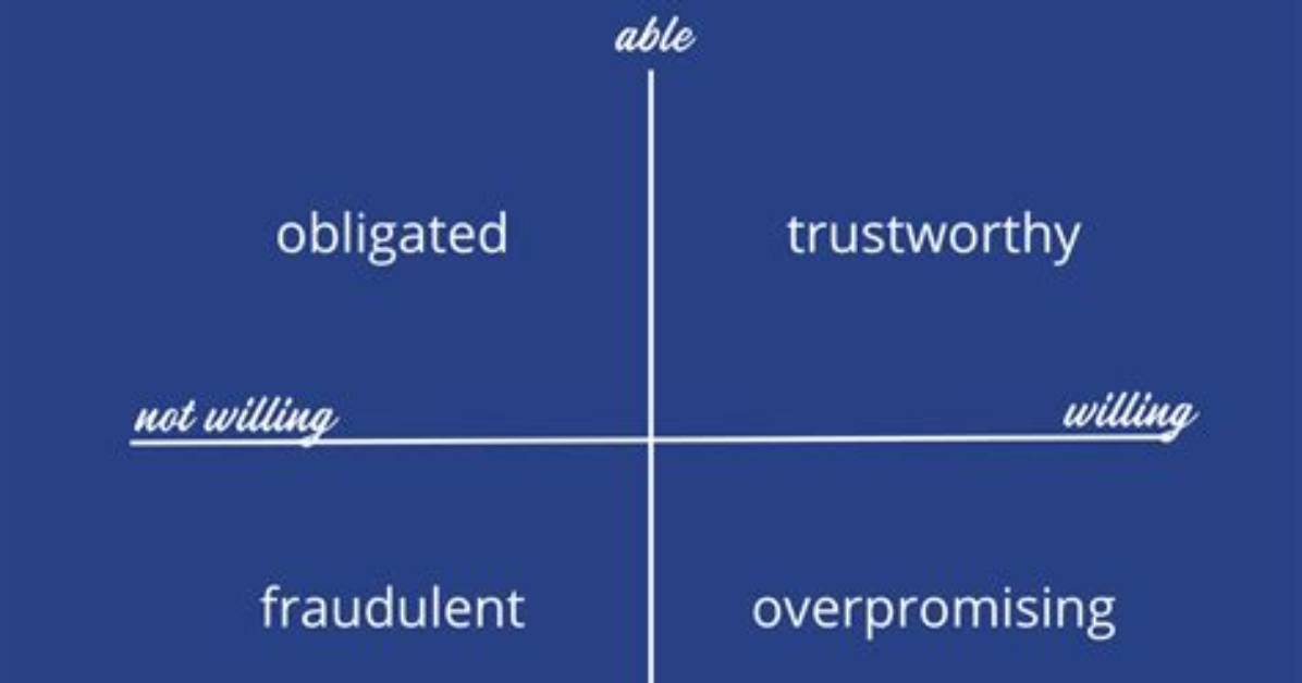 ___ Willing and Able